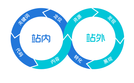 云无限SEO公司